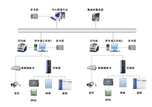 智能停车场 广州市硕丰信息科技