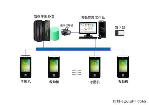 智能考勤管理系统审批流程