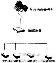 现代工厂中基于rfid技术的物联网设计 _rfid世界网