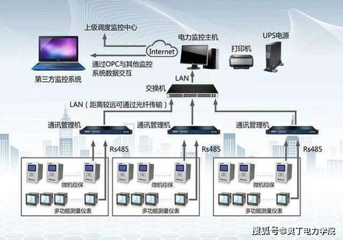 第二十六集 当代电力系统控制与保护的基建基础 没它不行