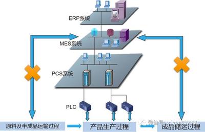 破解钢铁行业智能制造/智慧冶金难题