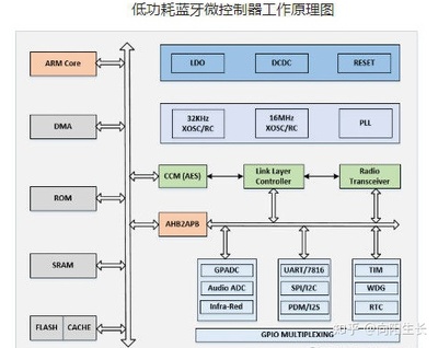 A股中的“隐形冠军”卓胜微--股价翻十倍,深度解析!(篇幅较长,优先收藏)