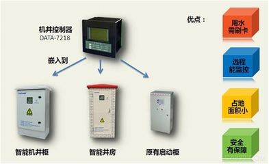 射频卡机井灌溉控制器、农村机井控制器DATA-7208/7218-产品中心-唐山平升电子技术开发有限公司门户-中国自动化网(ca800.com)