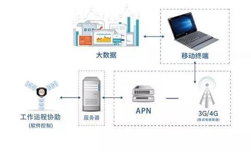 航天 智能,让生活更美好