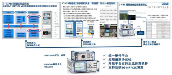 罗德与施瓦茨助力天检中心率先开展C-V2X射频性能测试