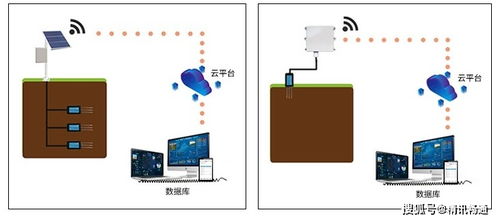 植保信息化监控系统虫情监测系统