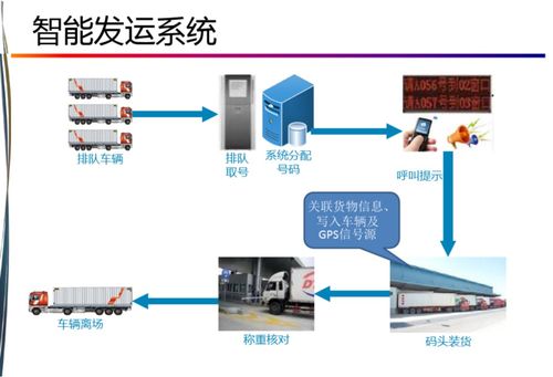 xxx公司智能工厂解决方案 数字化