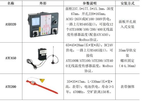 微机保护装置 智能操控及无线测温产品在金投中心项目的研究与应用