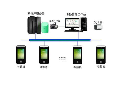 考勤机系统考勤设备管理