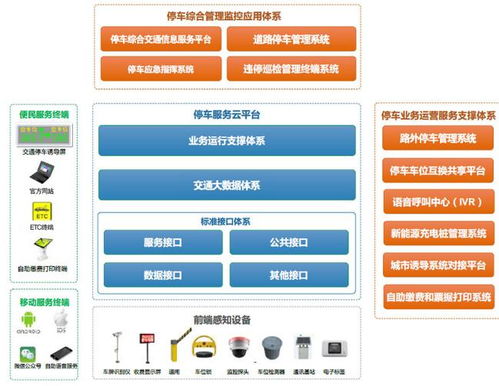 什么是静态交通,静态交通解决方案